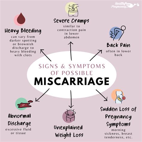 What are the symptoms of miscarriage in 5 months
